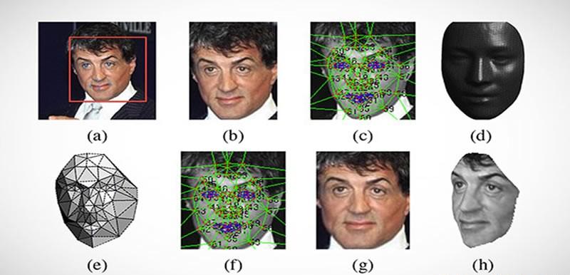 Facebook's New Facial Recognition Technology To Automatically Identify Users In Pictures