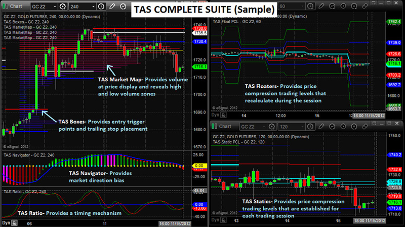 eSignal Review - Setting the Industry Standards